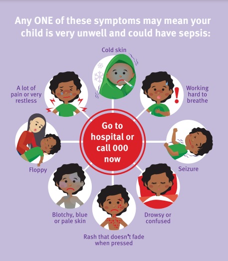 Signs and symptoms of sepsis