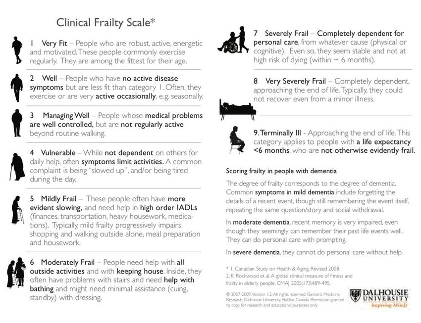 Clinical Frailty Scale