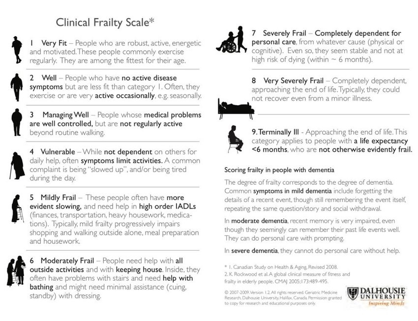 identification-of-frailty-clinical-excellence-queensland-queensland